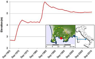 A Physical Model of Sill Expansion to Explain the Dynamics of Unrest at Calderas with Application to Campi Flegrei